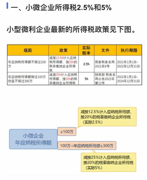 小型微利企业企业所得税税率