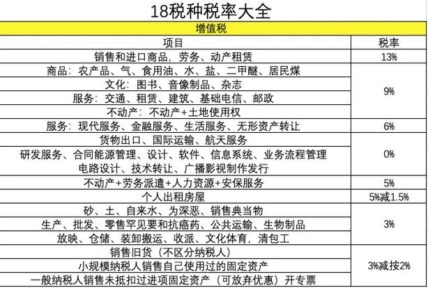 小型微利企业企业所得税税率