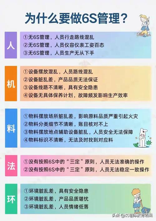 生产线6s管理 如何合理落实