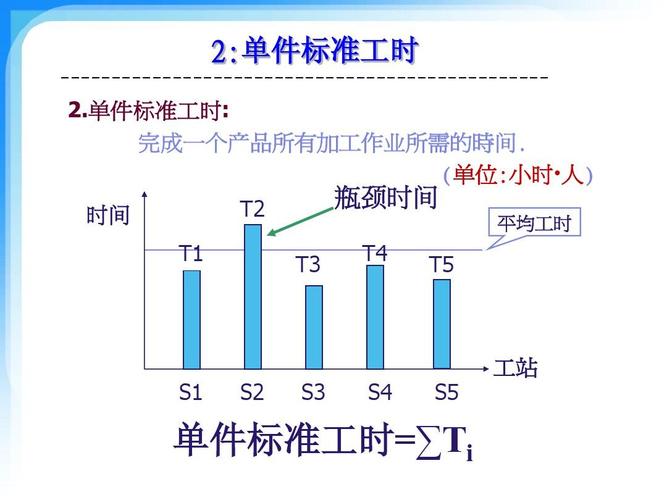生产线平衡与JIT配送读后感