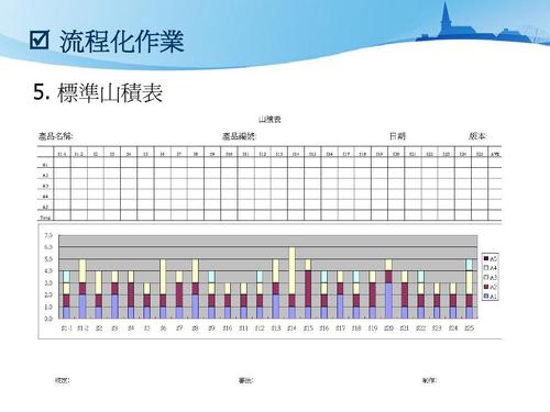 生产线平衡与JIT配送读后感