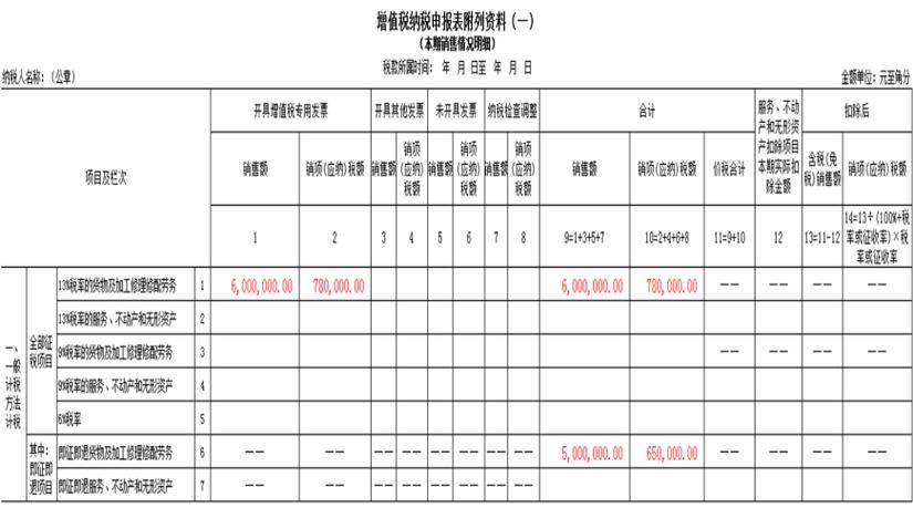 软件企业增值税即征即退政策