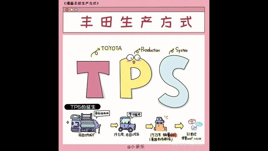 丰田公司的jit组织生产方式