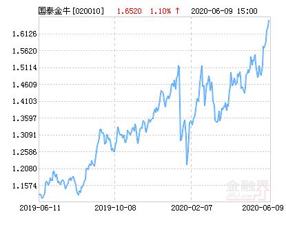 国泰金牛创新成长基金净值查询