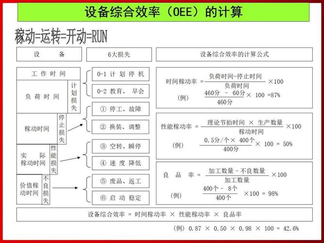 全面生产维修tpm的基本特征