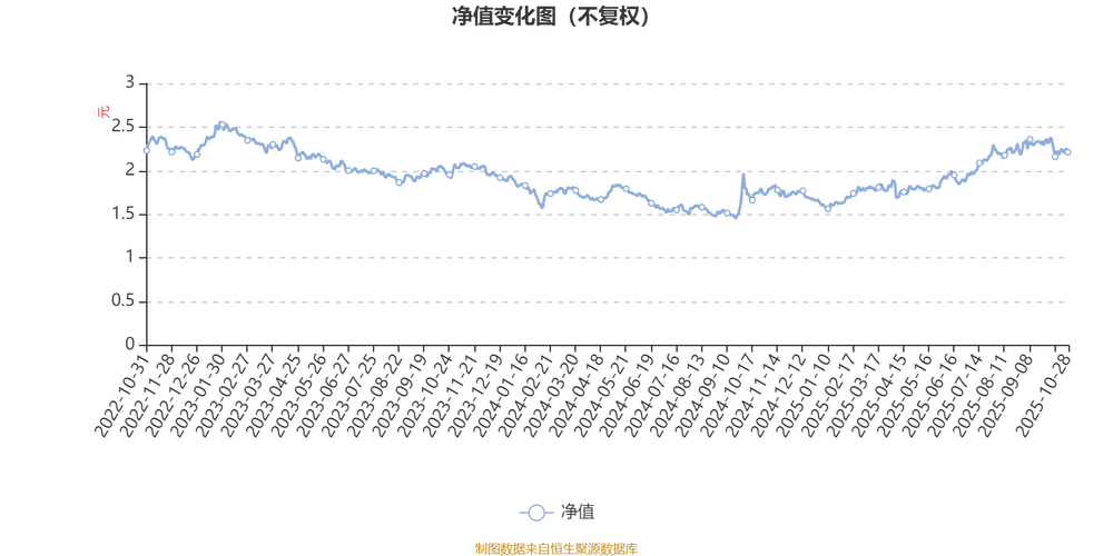 000711嘉实医疗基金净值