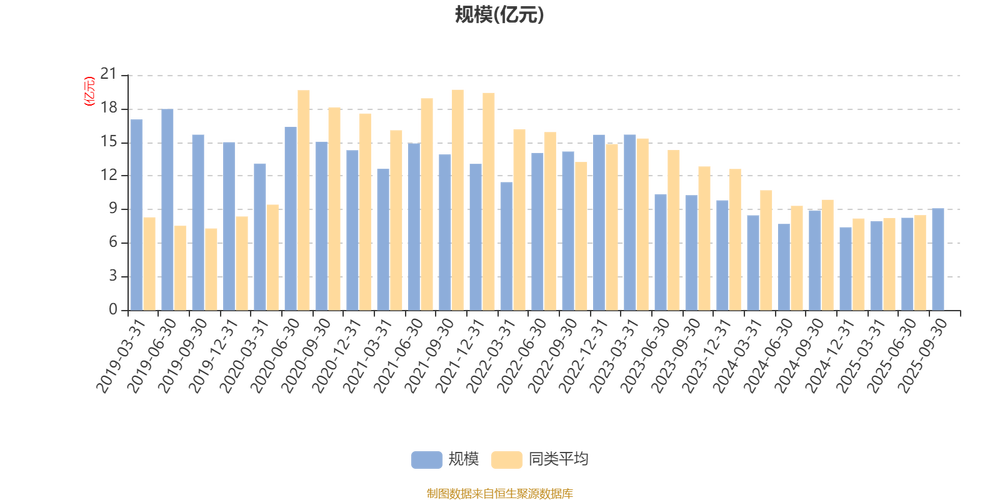 000711嘉实医疗基金净值
