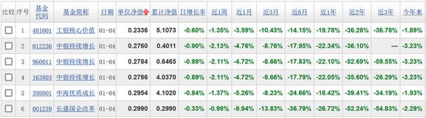 长盛国企改革基金001239