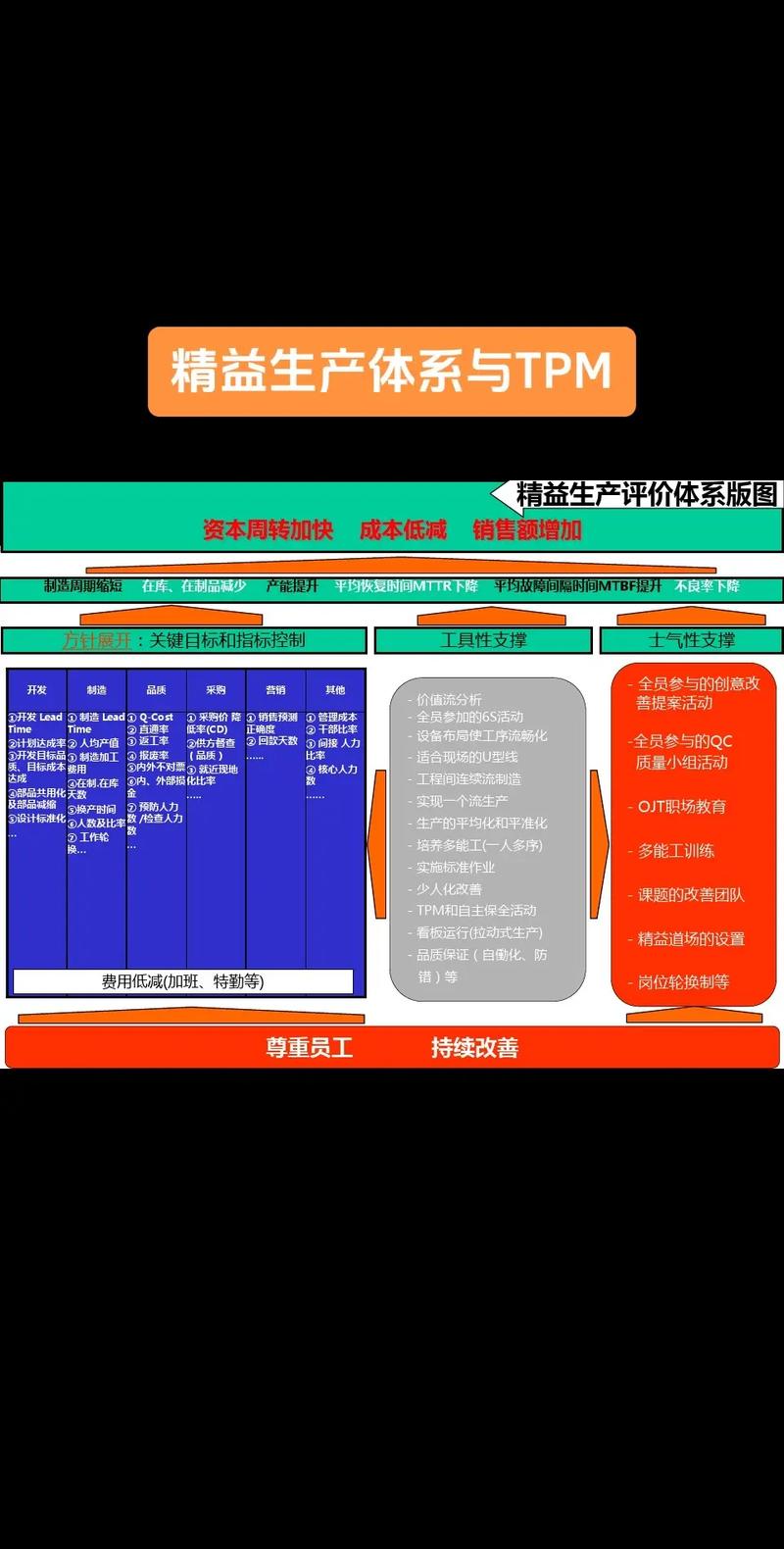 tpm精益生产管理有哪些方法