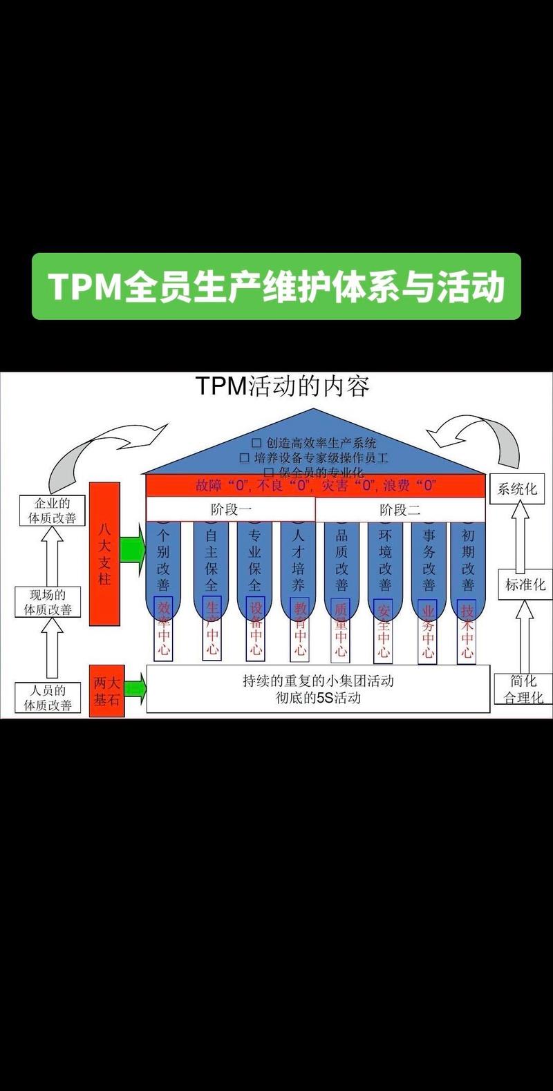 tpm精益生产管理有哪些方法