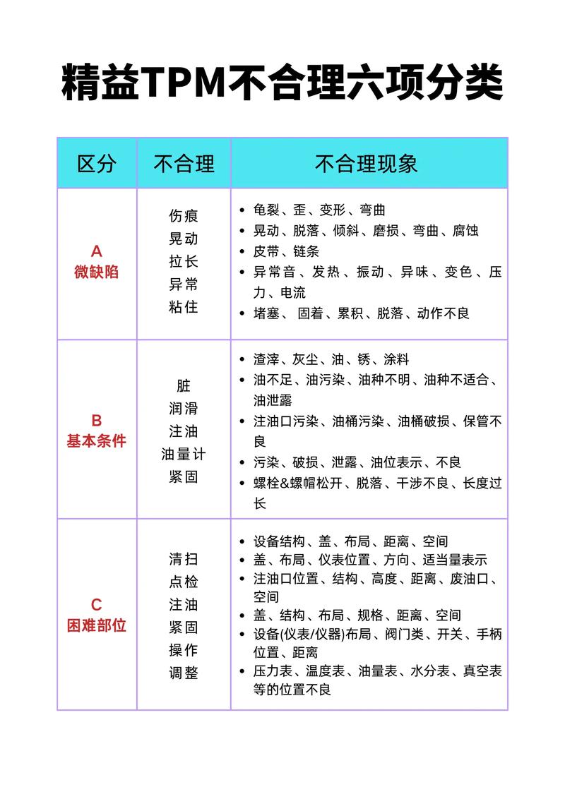 tpm精益生产管理有哪些方法