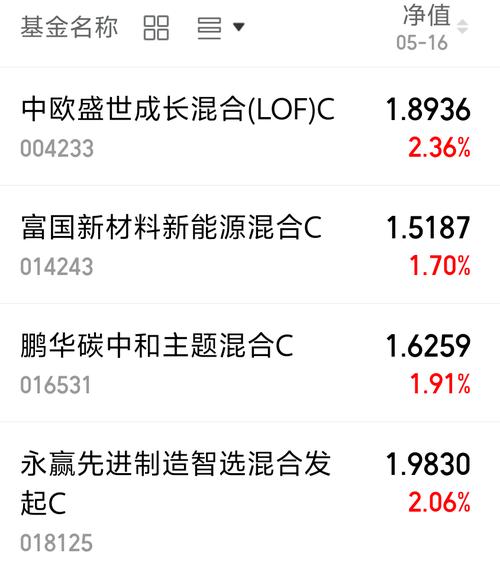 鹏华先进制造基金000778