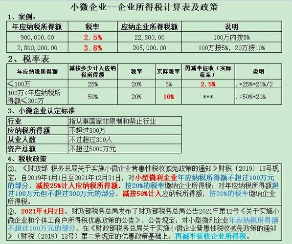 小型微利企业减免企业所得税