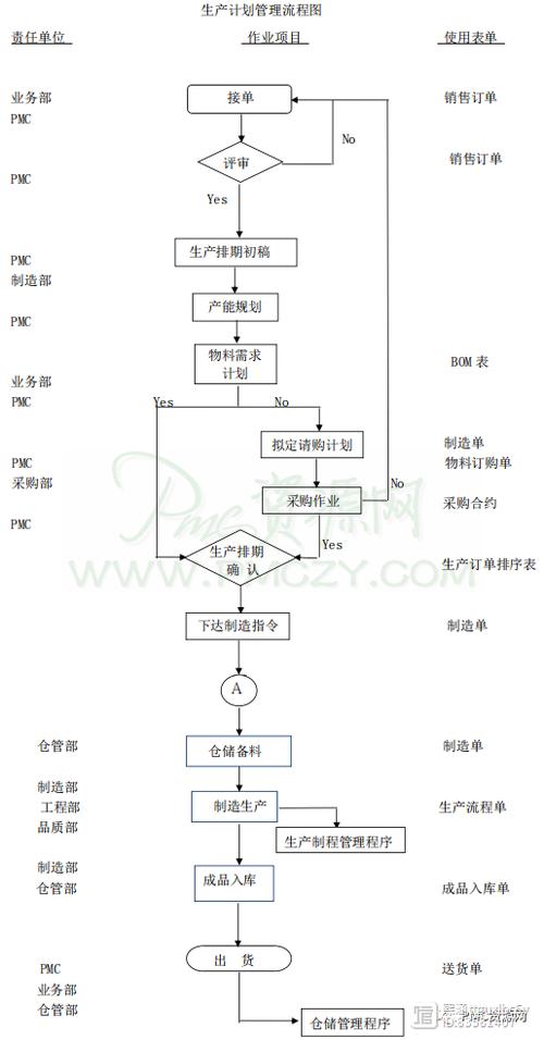PMc如何管控生产计划达成率