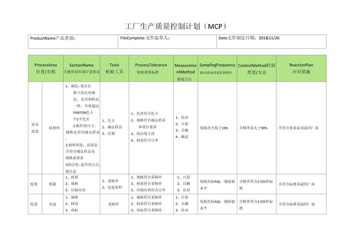PMc如何管控生产计划达成率