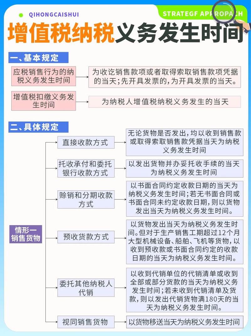 企业所得税纳税义务发生时间