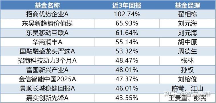 大成财富管理2025基金净值
