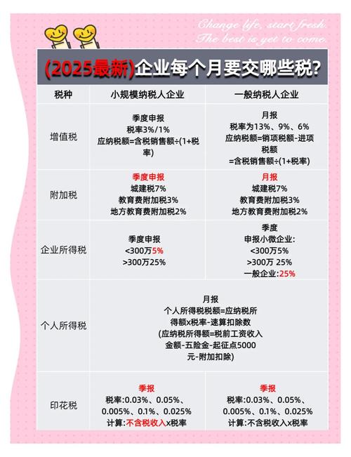 2025年供热企业增值税