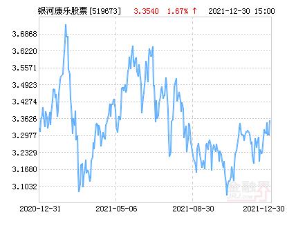 519673银河康乐天天基金