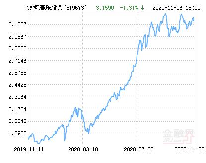 519673银河康乐天天基金