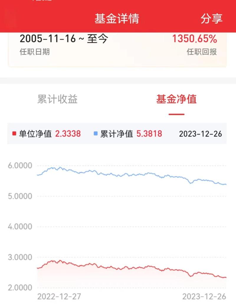 270025基金净值查询今天