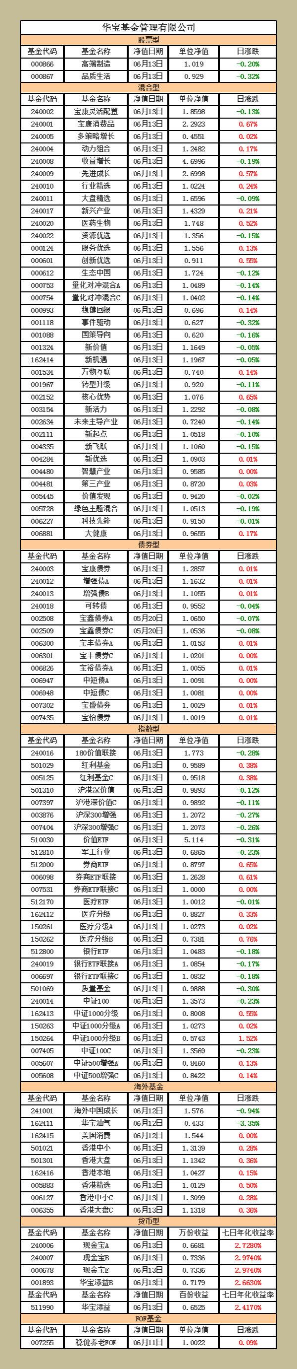 001268基金净值查询今天