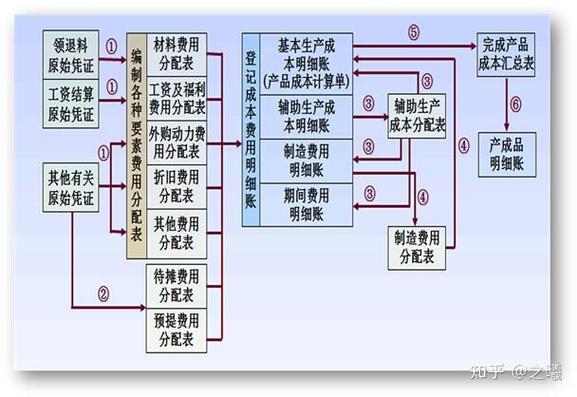 JIT策略生产计划的费用构成