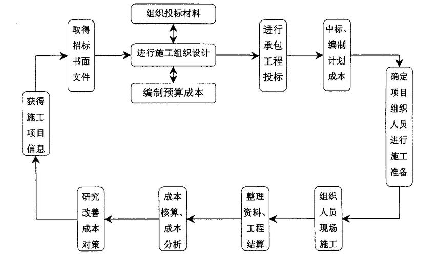 JIT策略生产计划的费用构成