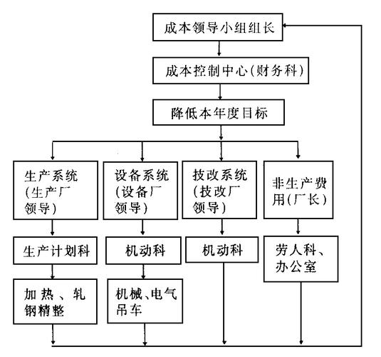 JIT策略生产计划的费用构成