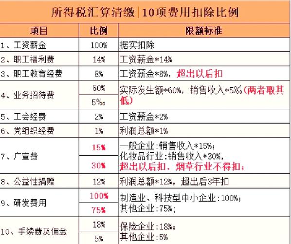 金融企业贷款损失税前扣除