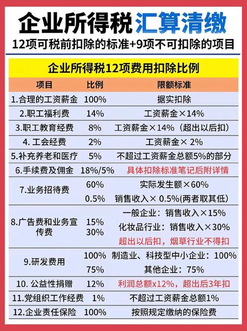 金融企业贷款损失税前扣除