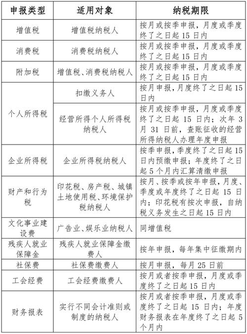 无锡怎么举报企业税务问题