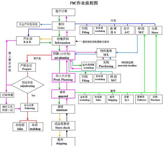 PMC如何提升生产计划达成率