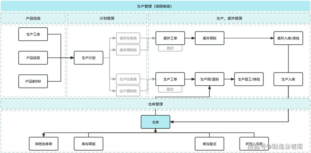 PMC如何提升生产计划达成率