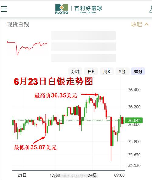 银河美丽519664基金净值