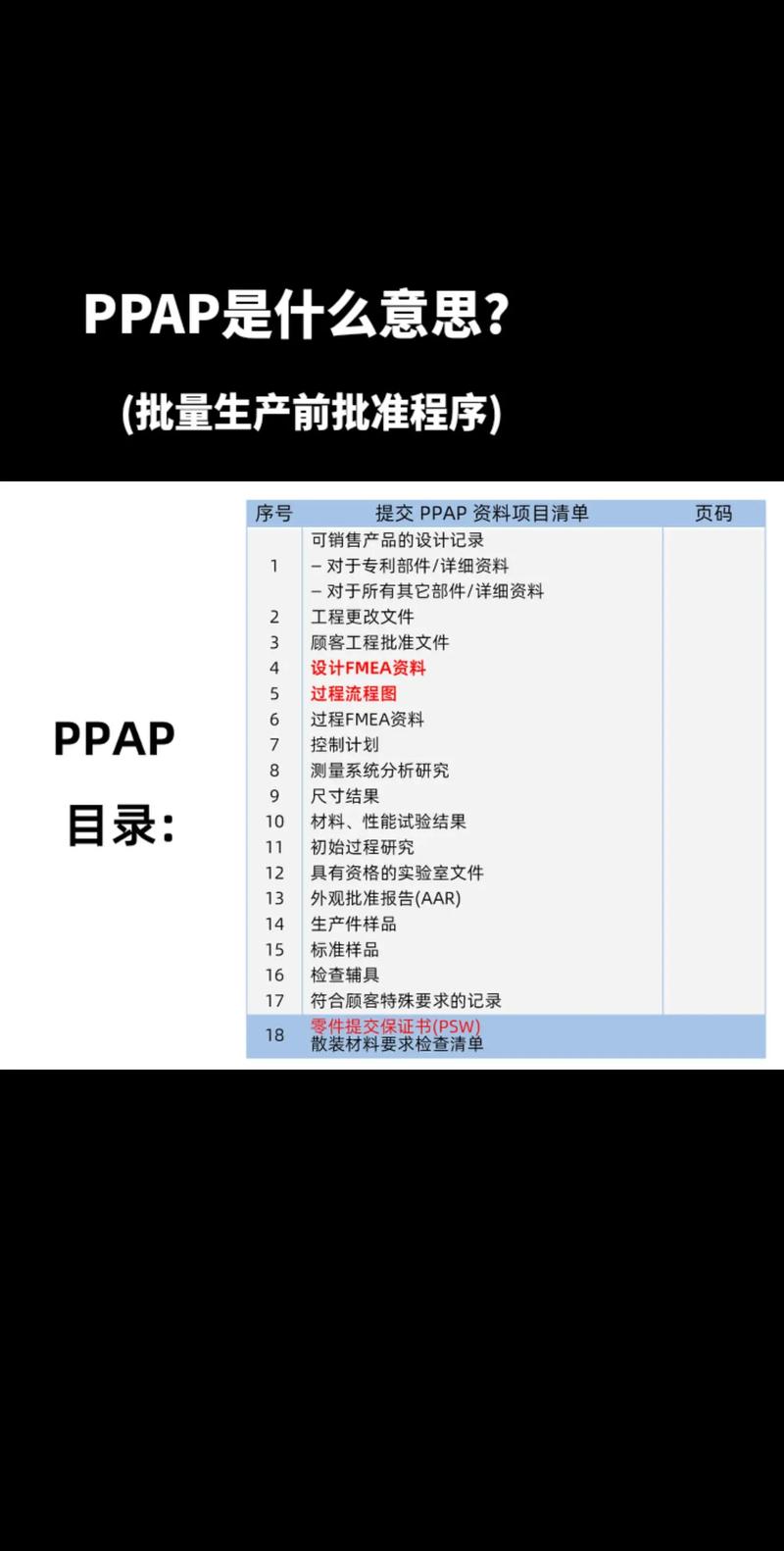 ppap生产件批准程序流程图