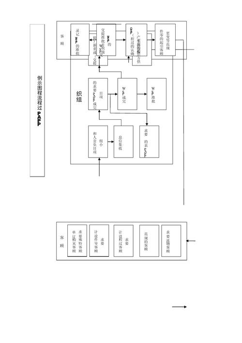 ppap生产件批准程序流程图