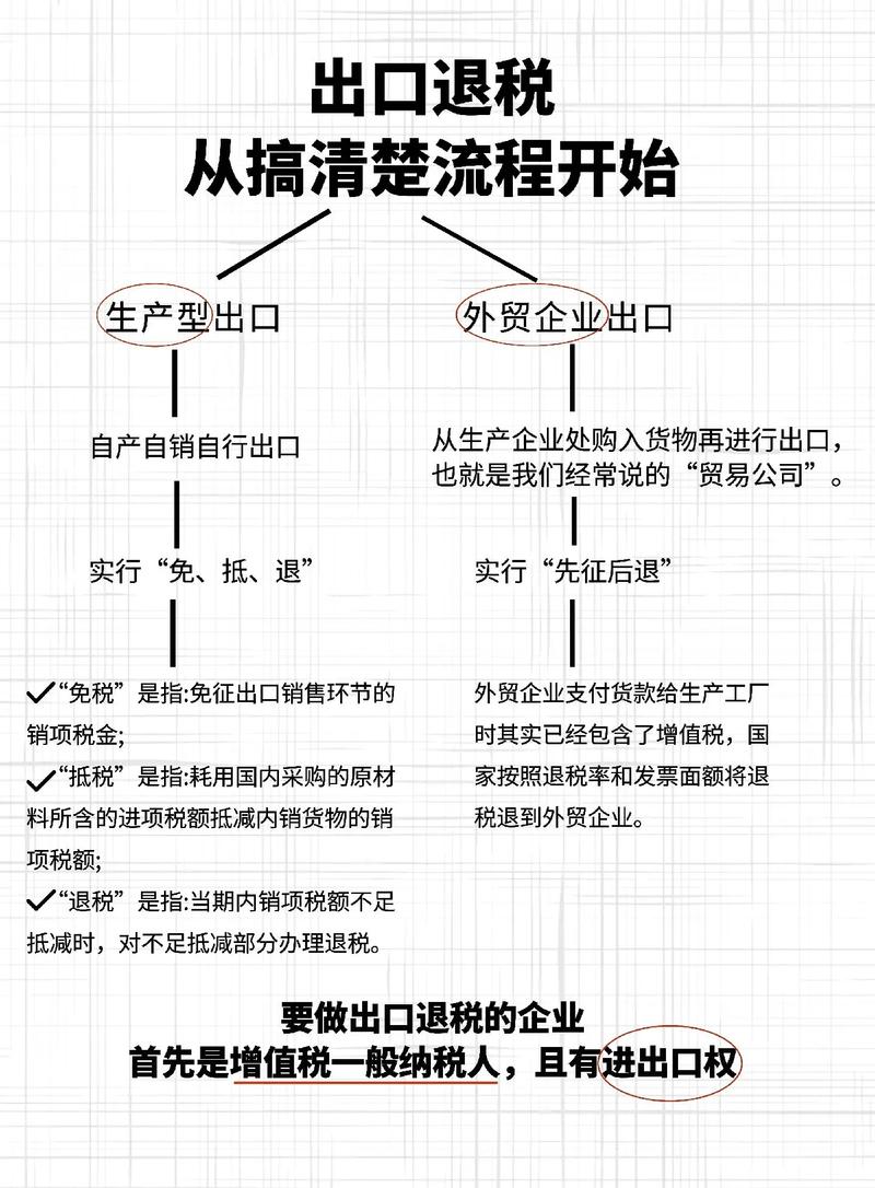 生产企业委托加工出口退税