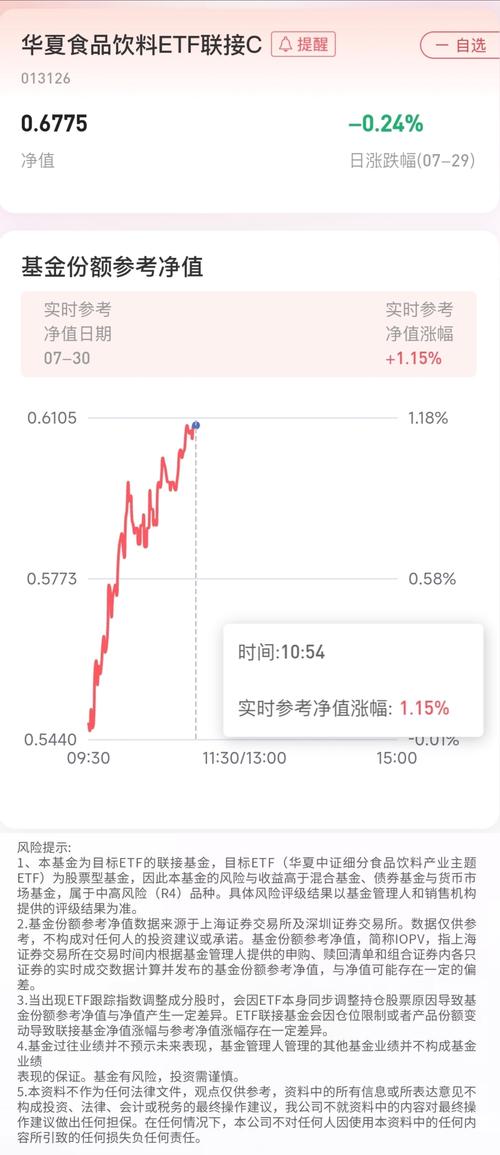 163801基金净值查询今日