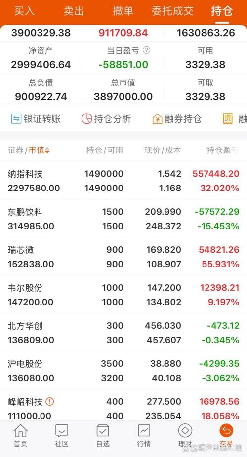 163801基金净值查询今日