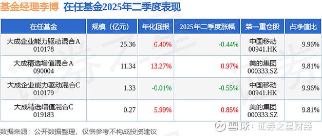 大成精选090004基金净值