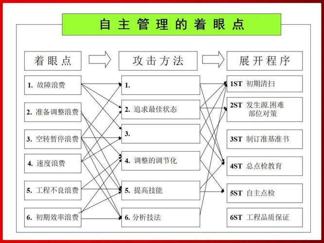 TPM全员生产维修的名词解释