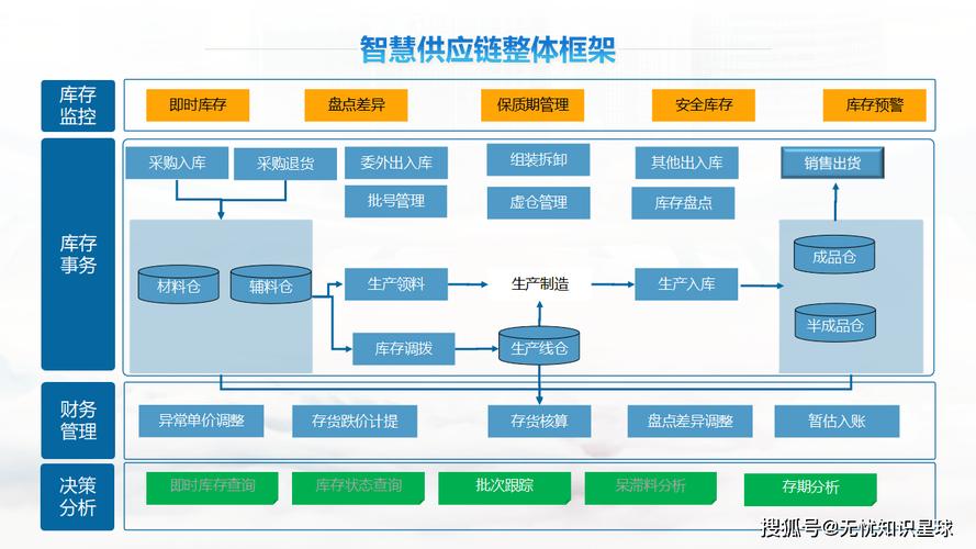 供应链企业生产进度控制PPT