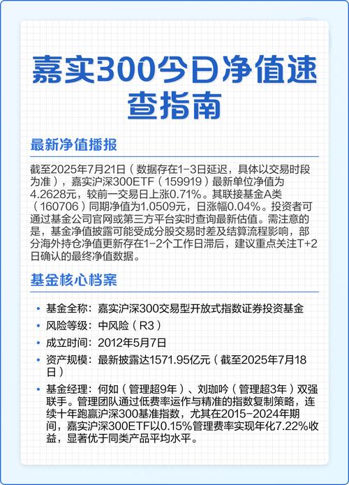 001300基金净值查询今天