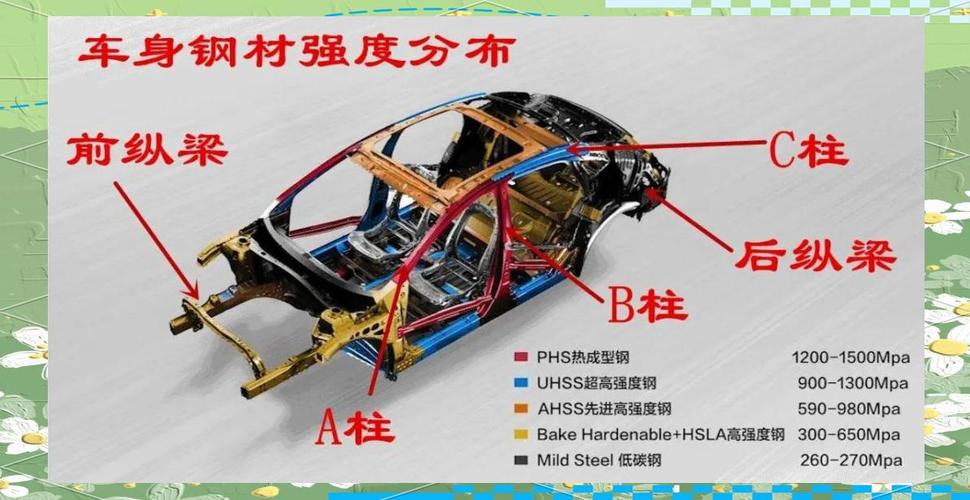 汽车生产TPM包括哪四根柱子