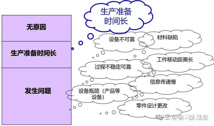 JIT 准时生产方式的目标是