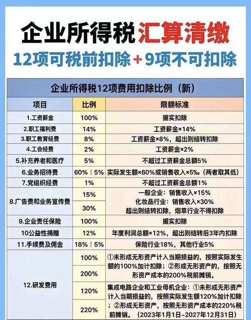 企业所得税汇算清缴是什么