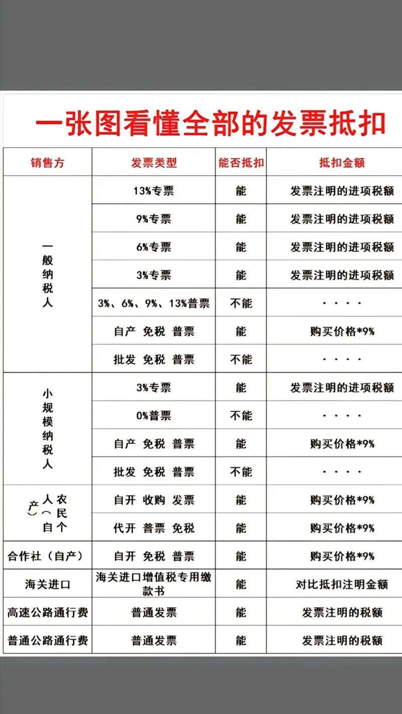 企业所得税利润总额怎么算