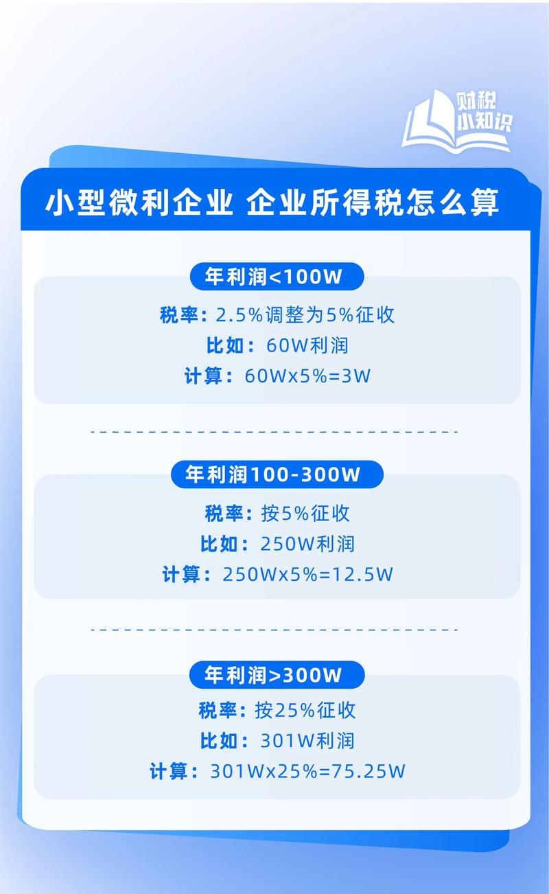 企业所得税利润总额怎么算