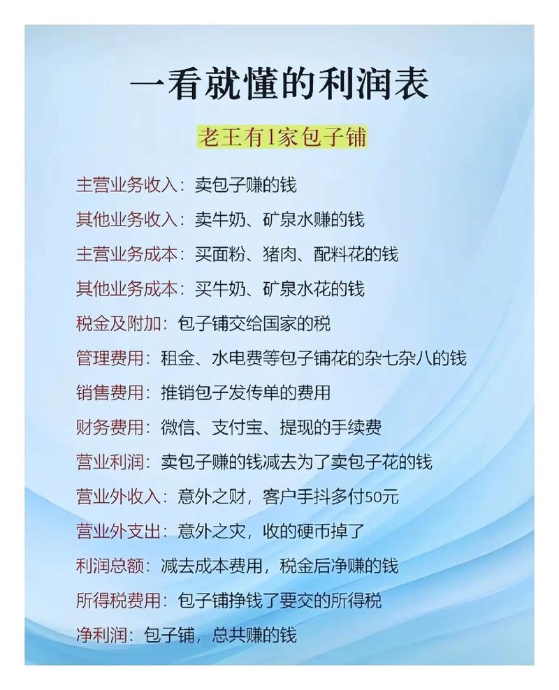 企业所得税利润总额怎么算